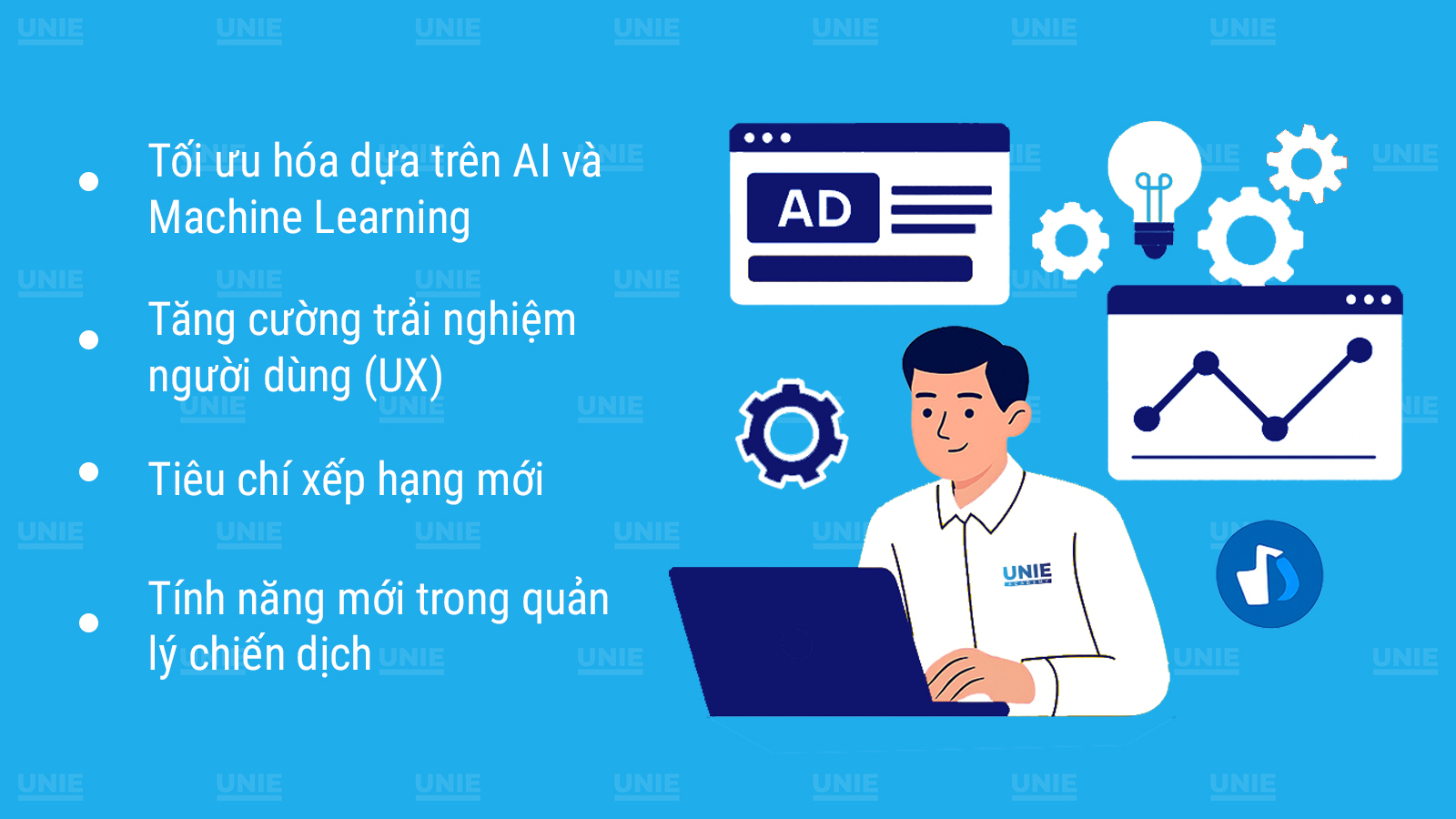 Những thuật toán của Google Ads năm 2025